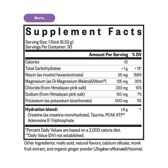 Supplements facts panel for Berry Electrolytes