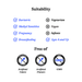 Suitability and free-of information with icons and text on a white background