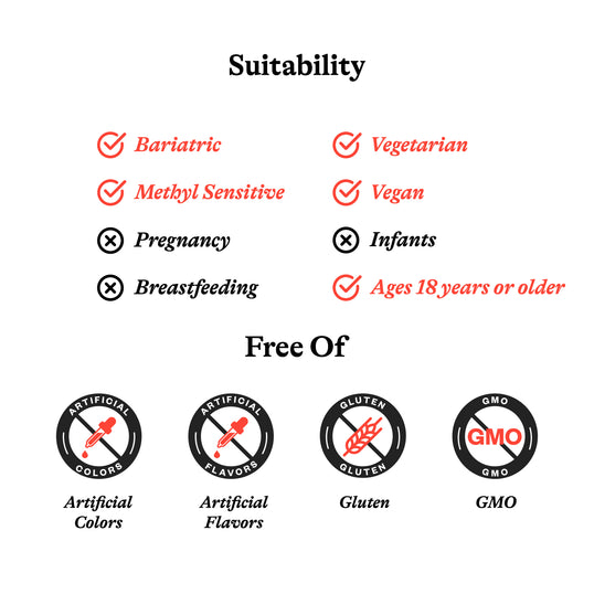 Suitability and free-from information graphic on a white background. The top section reads 'Suitability' with red check marks for Bariatric, Vegetarian, Vegan, Methyl Sensitive, and Ages 18 years or older, plus red X marks for Pregnancy, Breastfeeding, and Infants.
