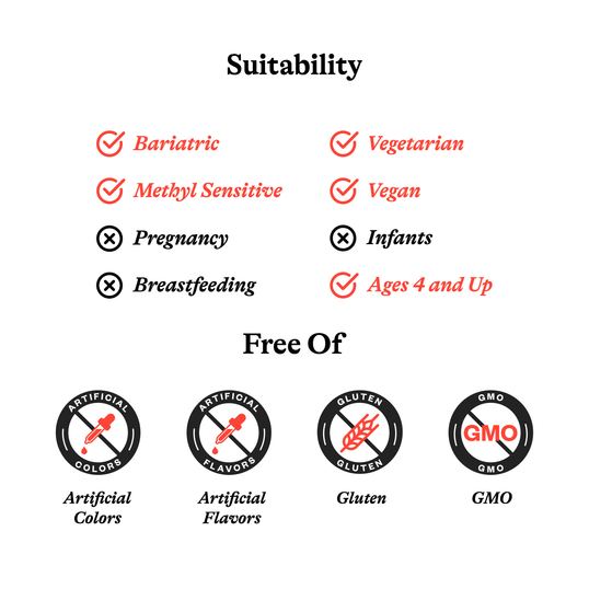 Suitability and free-from information graphic on a white background. The top section reads 'Suitability' with red and black text listing compatible diets/ages and excluded groups like pregnancy, breastfeeding, and infants.