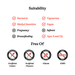 Suitability and free-from information graphic on a white background. The top section reads 'Suitability' with red and black text listing compatible diets/ages and excluded groups like pregnancy, breastfeeding, and infants.