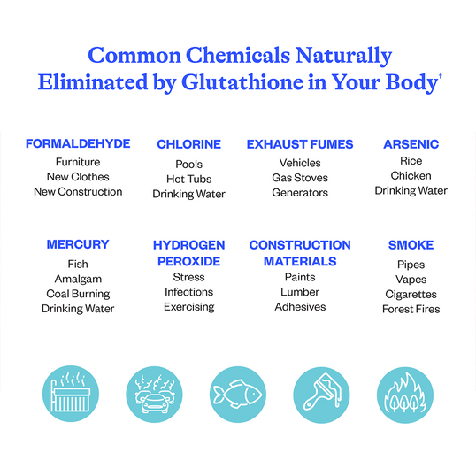 Image of common chemicals naturally eliminated by glutathione in the body