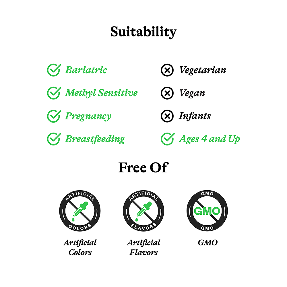 Features of Histamine Digest.