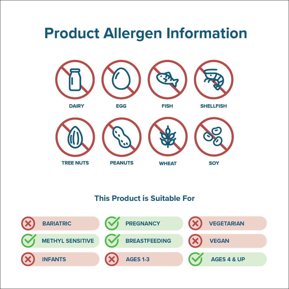 Histamine Nutrients (Formerly Histamine Block Plus) — Seeking Health