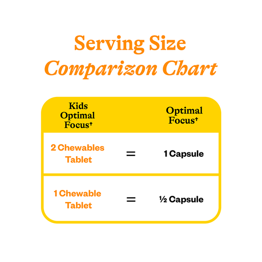 Facts about Kids Optimal Focus