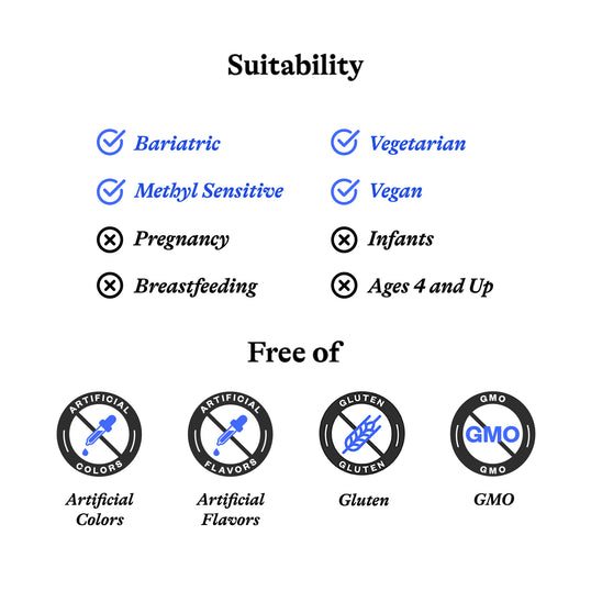 Suitability chart for food products with icons and text on a white background
