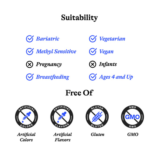 Suitability and free-from information graphic on a white background. The top section lists product suitability with blue checkmarks and X marks for Bariatric, Vegetarian, Methyl Sensitive, Vegan, Breastfeeding, and Ages 4 and Up, excluding Pregnancy and Infants.
