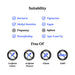 Suitability and free-from information graphic on a white background. The top section lists product suitability with blue checkmarks and X marks for Bariatric, Vegetarian, Methyl Sensitive, Vegan, Breastfeeding, and Ages 4 and Up, excluding Pregnancy and Infants.