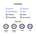 Suitability chart for food products with icons and text on a white background