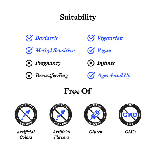 Suitability and free-from information graphic on a white background. The top section reads 'Suitability' with blue and black text listing compatible conditions such as Bariatric, Vegetarian, Methyl Sensitive, Vegan, and Ages 4 and Up, with crossed-out Pregnancy, Breastfeeding, and Infants.