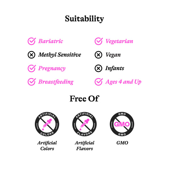 Suitability and feature information graphic for a dietary supplement. The graphic lists compatibility with Bariatric, Vegetarian, Pregnancy, and Breastfeeding, excludes Vegan and Infants, and is free of Artificial Colors, Artificial Flavors, and GMO.
