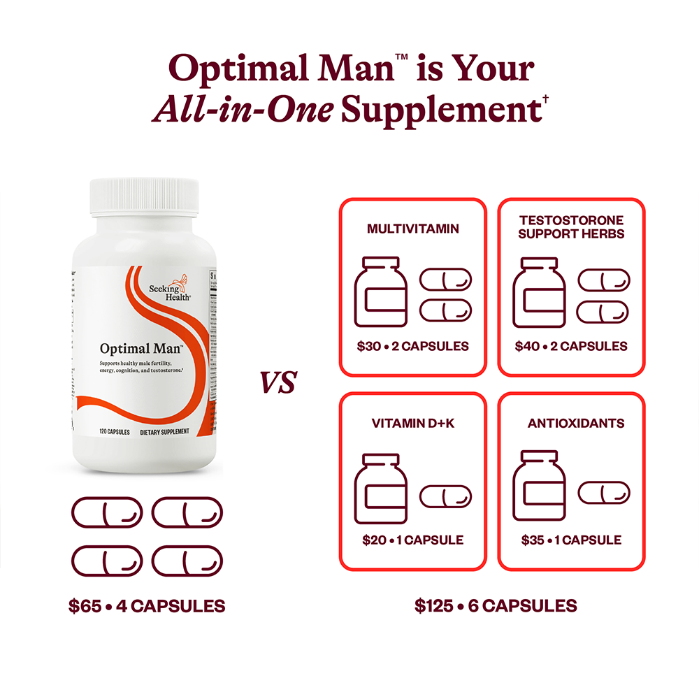 Optimal Man™ — Seeking Health