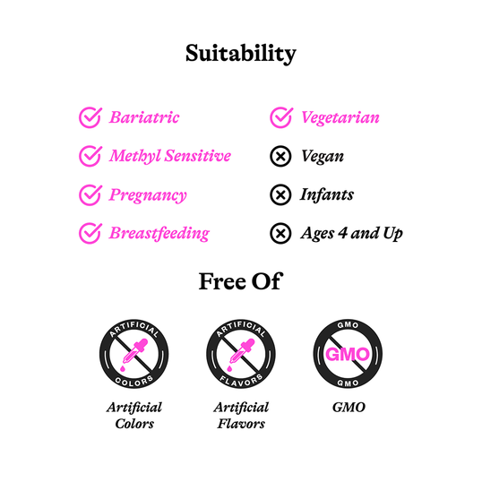 Nutritional Facts of the Optimal Prenatal MF