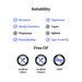 Suitability and free-of information with icons and text on a white background