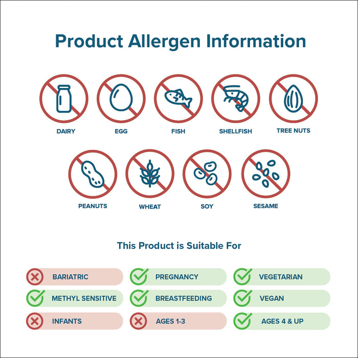 Allergen Inforation, Suitable For
